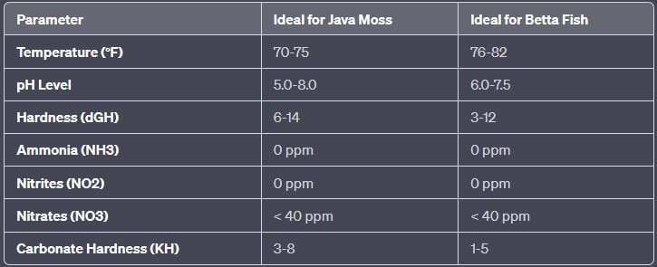 Java Moss vs Betta Fish Water Parameter table